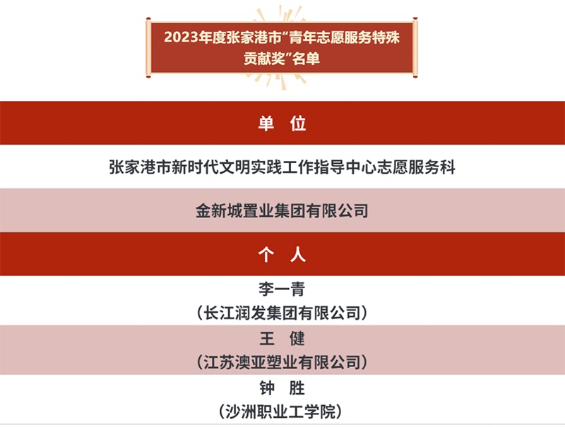 2023年度張家港市“青（qīng）年誌願服務特殊貢獻（xiàn）獎”名單